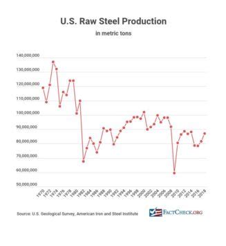 trump metal fabrication|trump steel industry statistics.